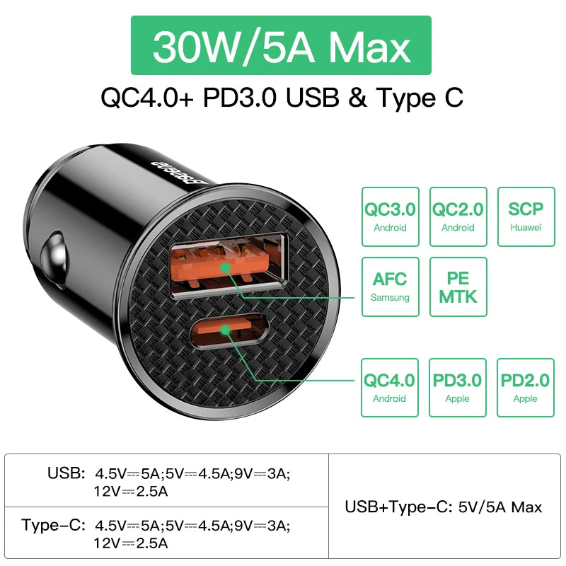 Baseus 30W USB-C Car Charger, Quick Charge 4.0 and PD