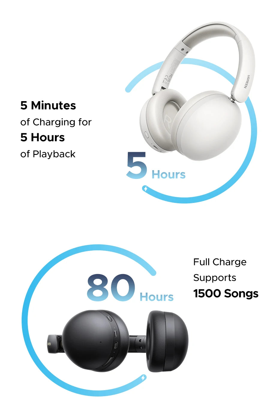 Wireless Headphones: 80-Hour Battery Life | Buy Now | JEFF's Favorite Picks