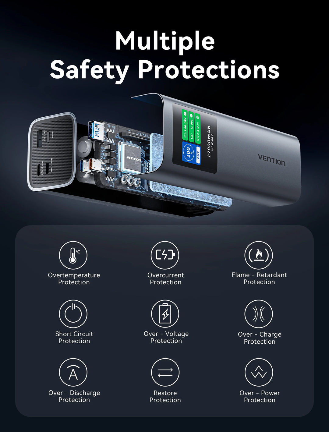 Best Portable Power Bank 140W - Fast, Smart & Reliable for iPhone and Samsung