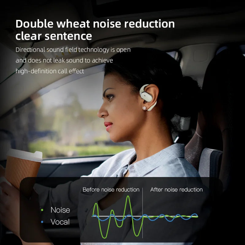 Waterproof Sports Earbuds - GDLYL Bluetooth 5.4 Ear Hook Earbuds