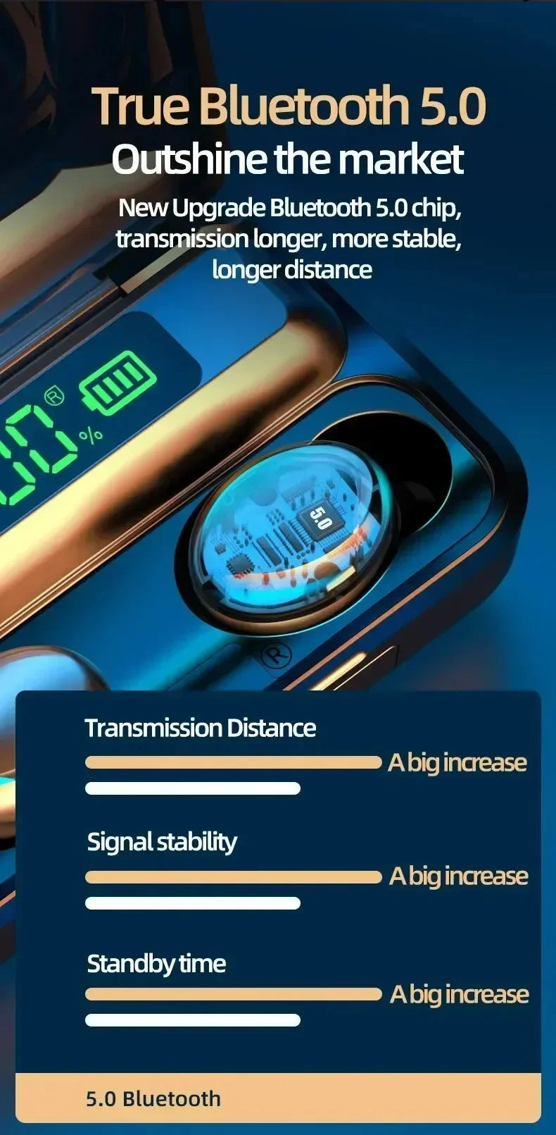 Maerknon F9-5 | TWS Earbuds with Bluetooth 5.3, ANC & Water Resistance