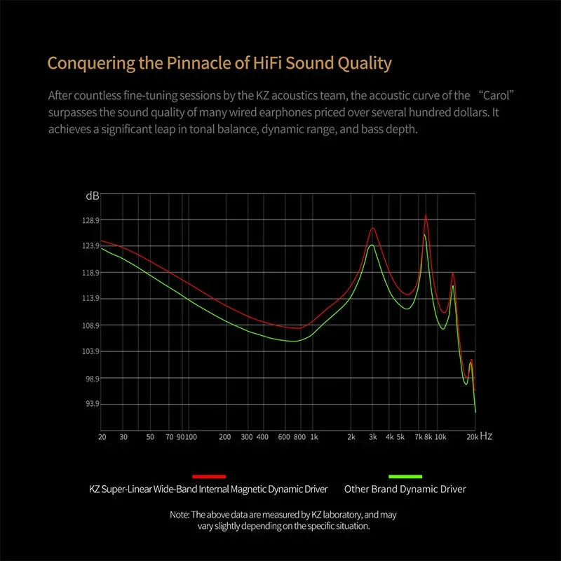 KZ Carol Wireless Earphones - 42H Battery & 6-Mic TWS