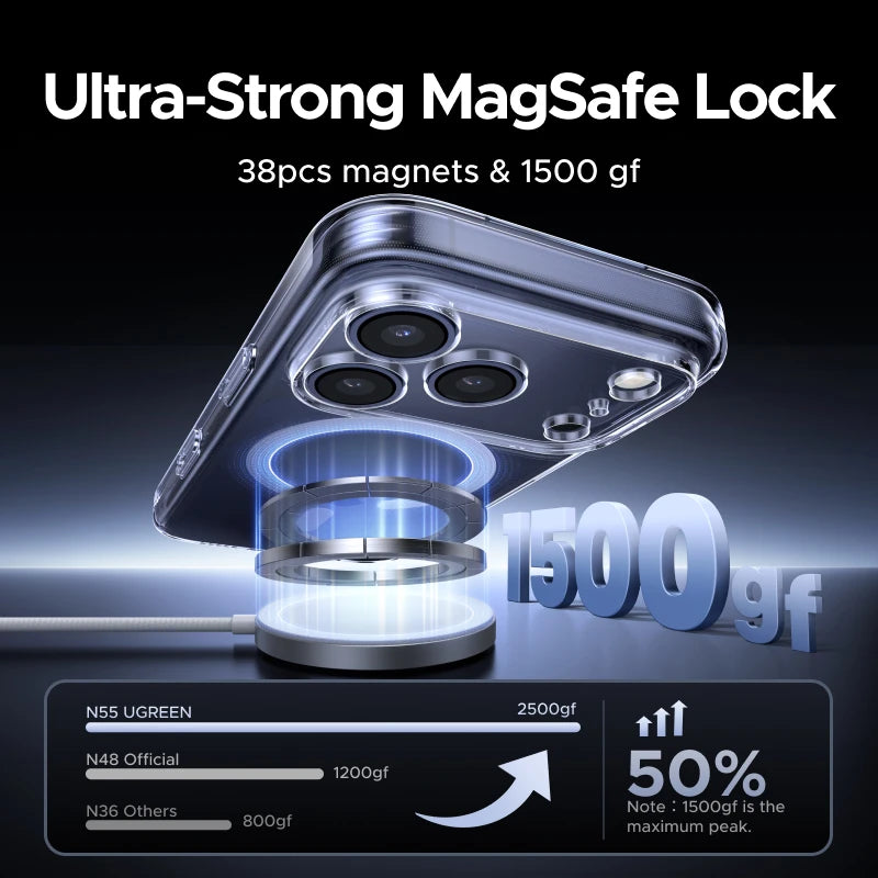 MagSafe Magnetic Clear Case - iPhone 17 Pro Max Case — magsafe case iPhone 17 Pro Max