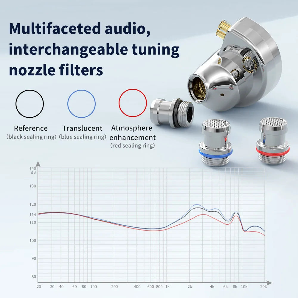 TRN Conch Wired In-Ear Monitors DLC Diaphragm Tuning Filters