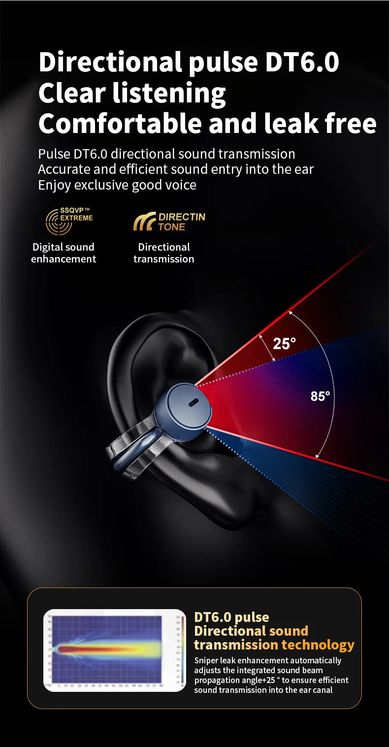 iHseno I36 Open-Ear TWS Earbuds