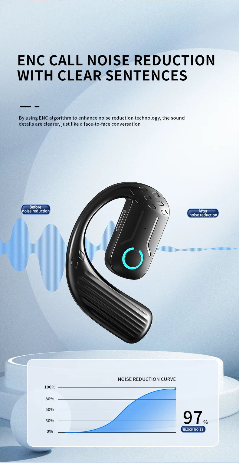 VAORLO YS01 Wireless Open-Ear Headset