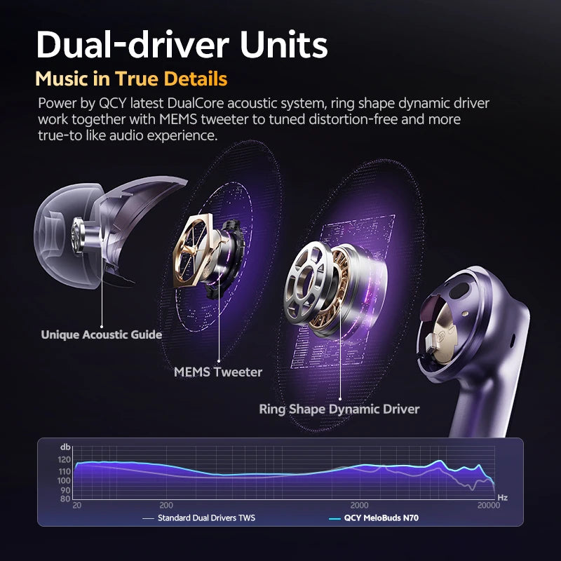QCY MeloBuds N70 Bluetooth 6.0 ANC Earbuds | LDAC Hi-Res | 6-Mic | 50H | Wireless Charging