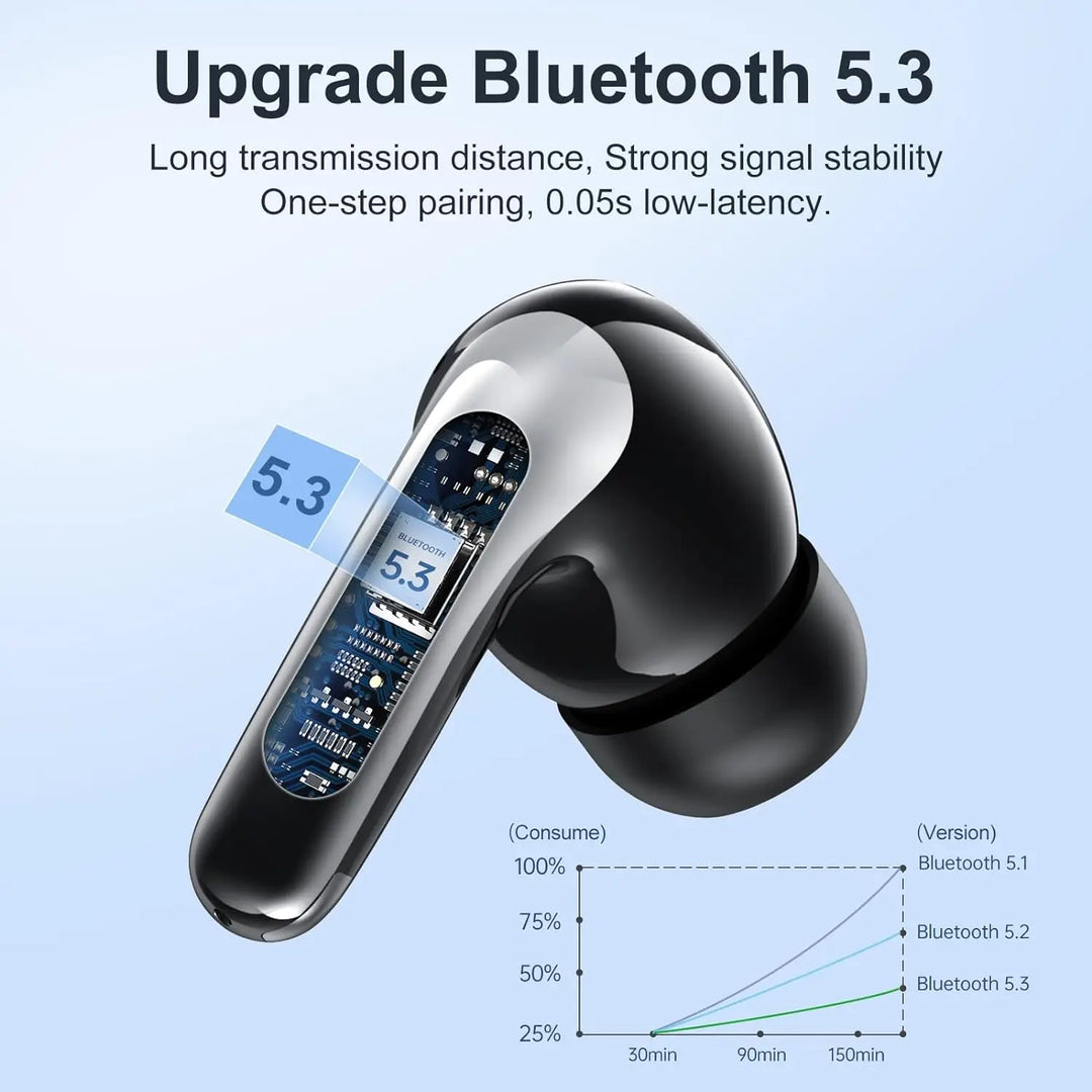 Premium Active Noise Cancelling Earbuds