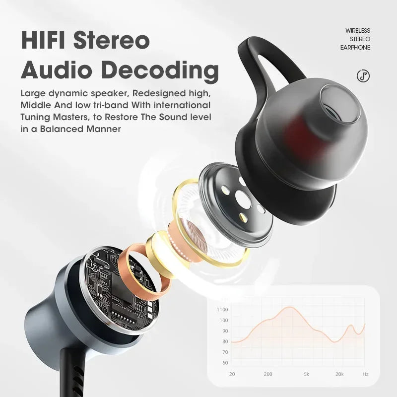 Lamgool Sports Bluetooth Earphones with Micro SD Slot - Sweatproof & Water Resistant