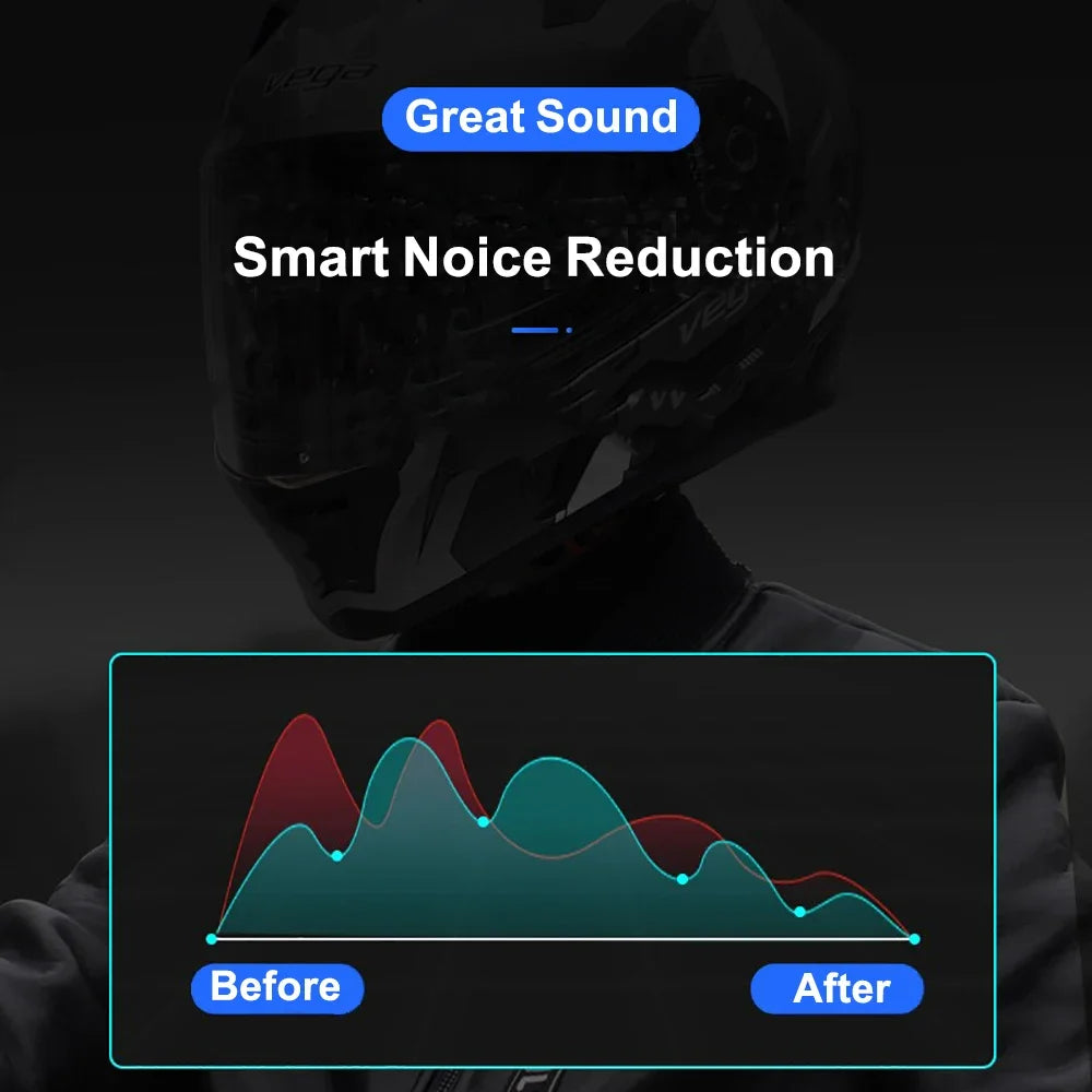 Kankeirr Universal Helmet Bluetooth Headset for Motorcyclists | Premium Sound & Safety