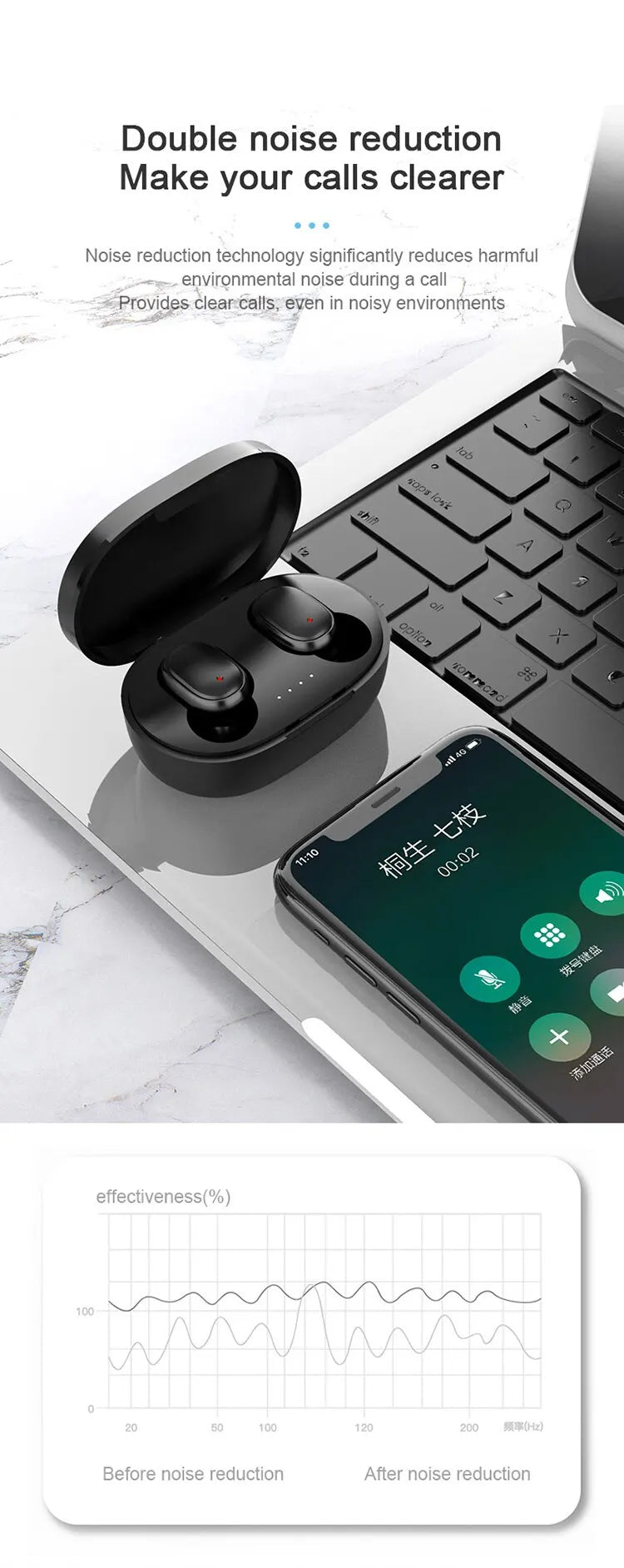 Mosizave A6S TWS Bluetooth 5.0 Earphones - Everyday Wireless Earbuds