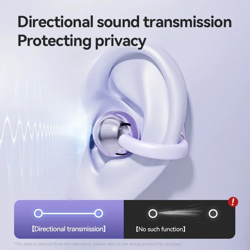 Redmi Open Ear Clip Earbuds with Bluetooth 5.3 ENC Wireless