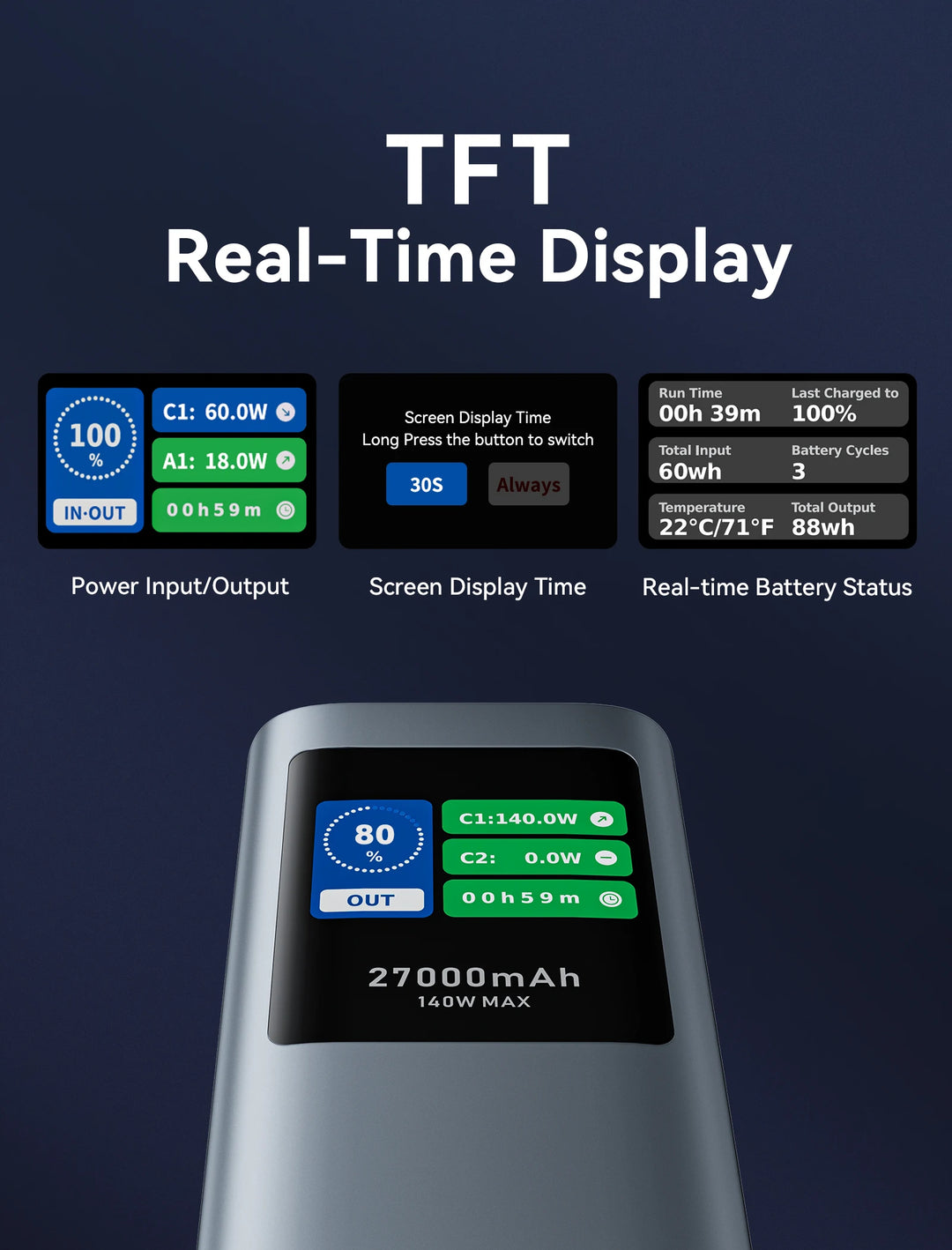 Best Portable Power Bank 140W - Fast, Smart & Reliable for iPhone and Samsung