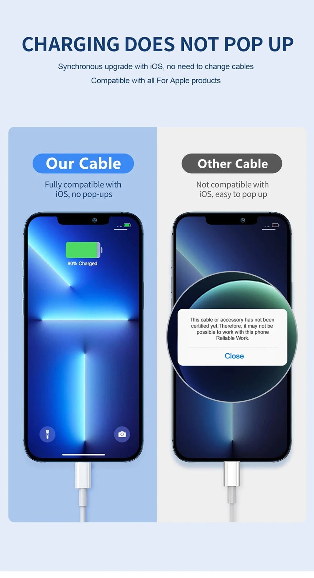 35W USB-C to Lightning Fast Charge Cable | 2.4A Quick Charge for iPhone 14 13 12 11 X XR 8 7