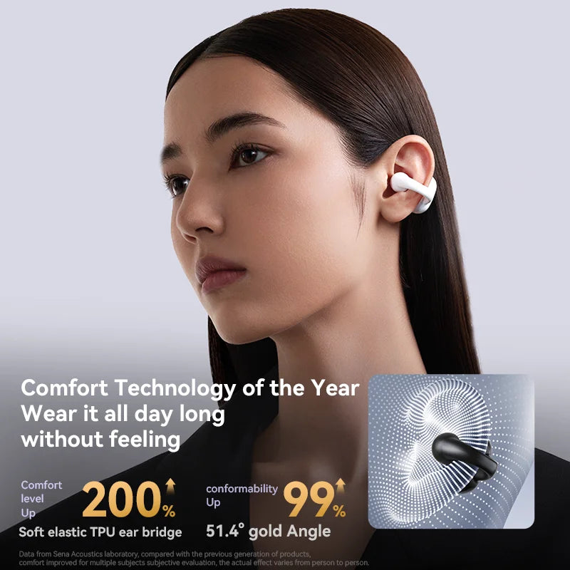 Sanag Bluetooth 5.3 Ear Clip Earbuds Review