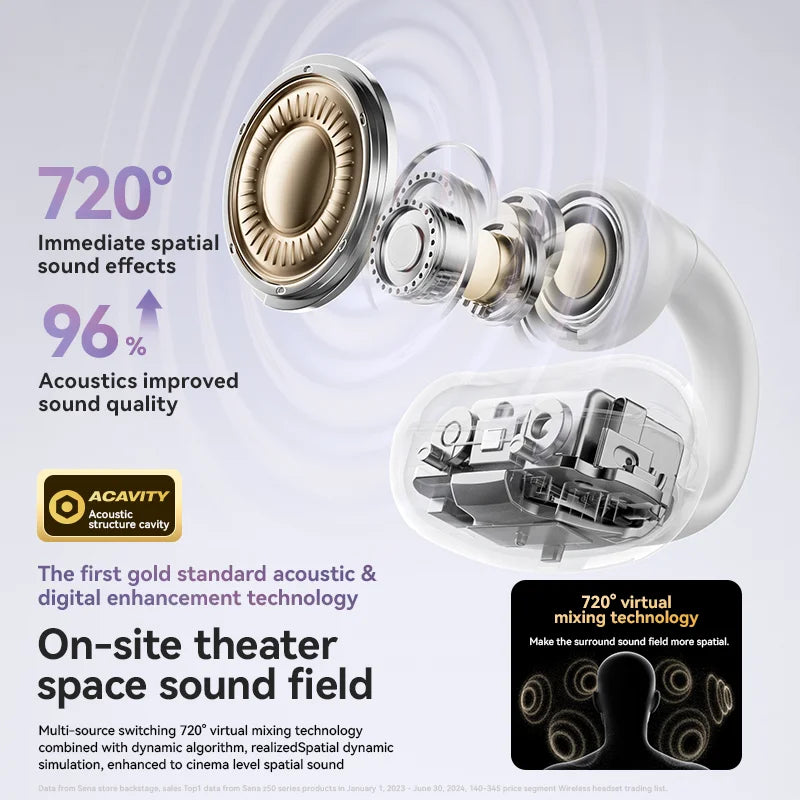 Sanag Bluetooth 5.3 Ear Clip Earbuds Review