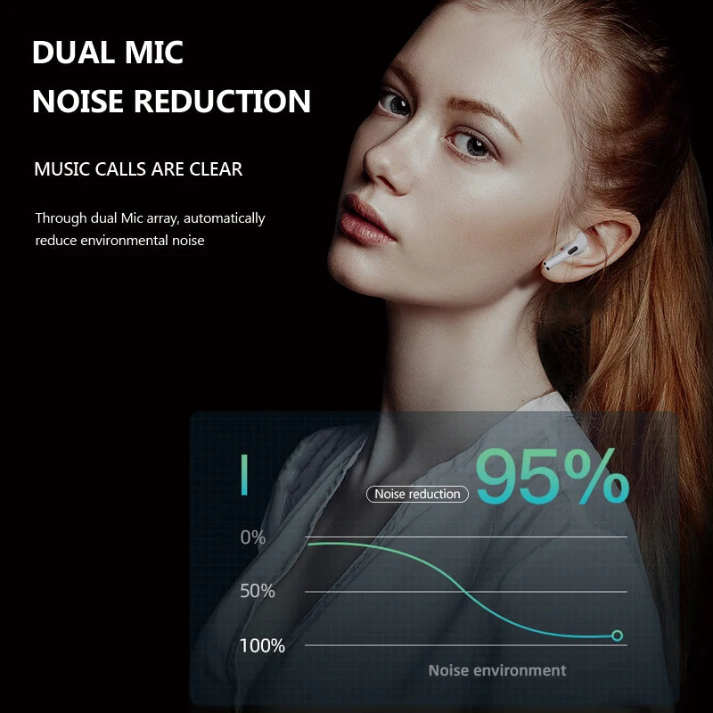 Best Wireless Earbuds with Active Noise Cancelling