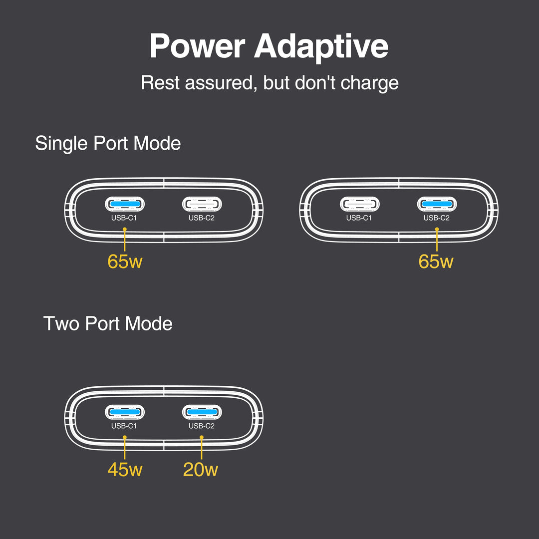 deepartner 65W GaN Dual USB-C Charger - Foldable Plug