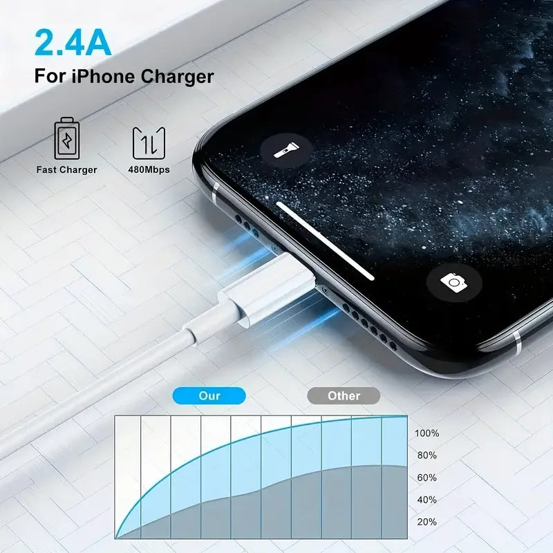 LAIHONEN MFi Certified iPhone Lightning Cable 3-Pack | USB-A Fast Charging Data Cable iPhone 14–5