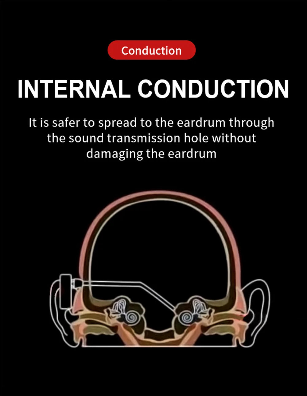 Best Sweatproof Ear Hook Headphones with Bluetooth 5.2