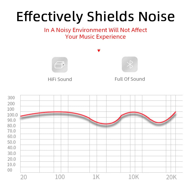 Best Wireless Earbuds with Active Noise Cancelling
