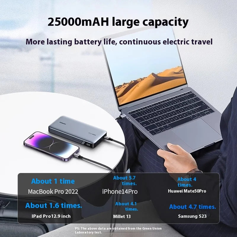 Best Power Bank 140W for Laptop and Mobile Devices