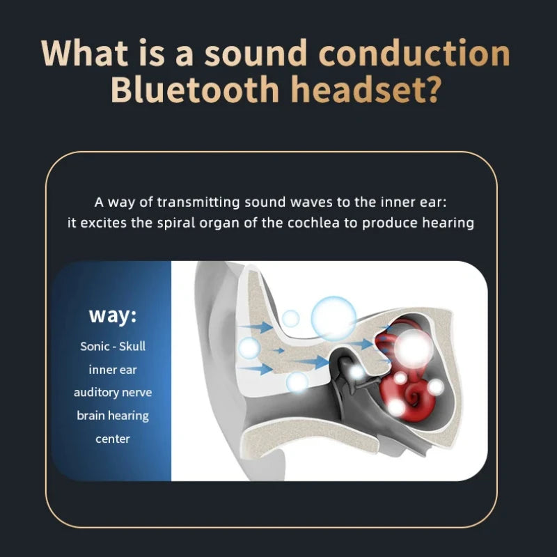 Xiaomi Bone Conduction Earphones - JEFF's Favorite Picks