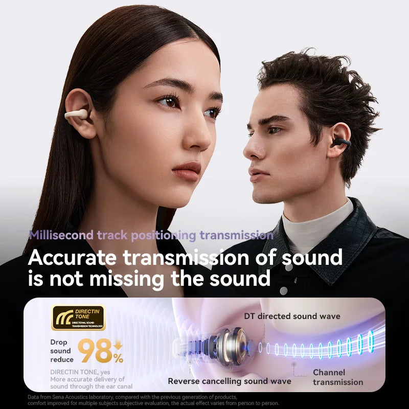 Sanag Bluetooth 5.3 Ear Clip Earbuds Review
