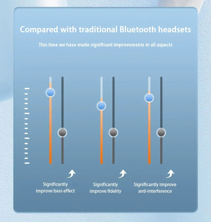 Best TWS Earbuds with Active Noise Cancellation Wireless Earphones