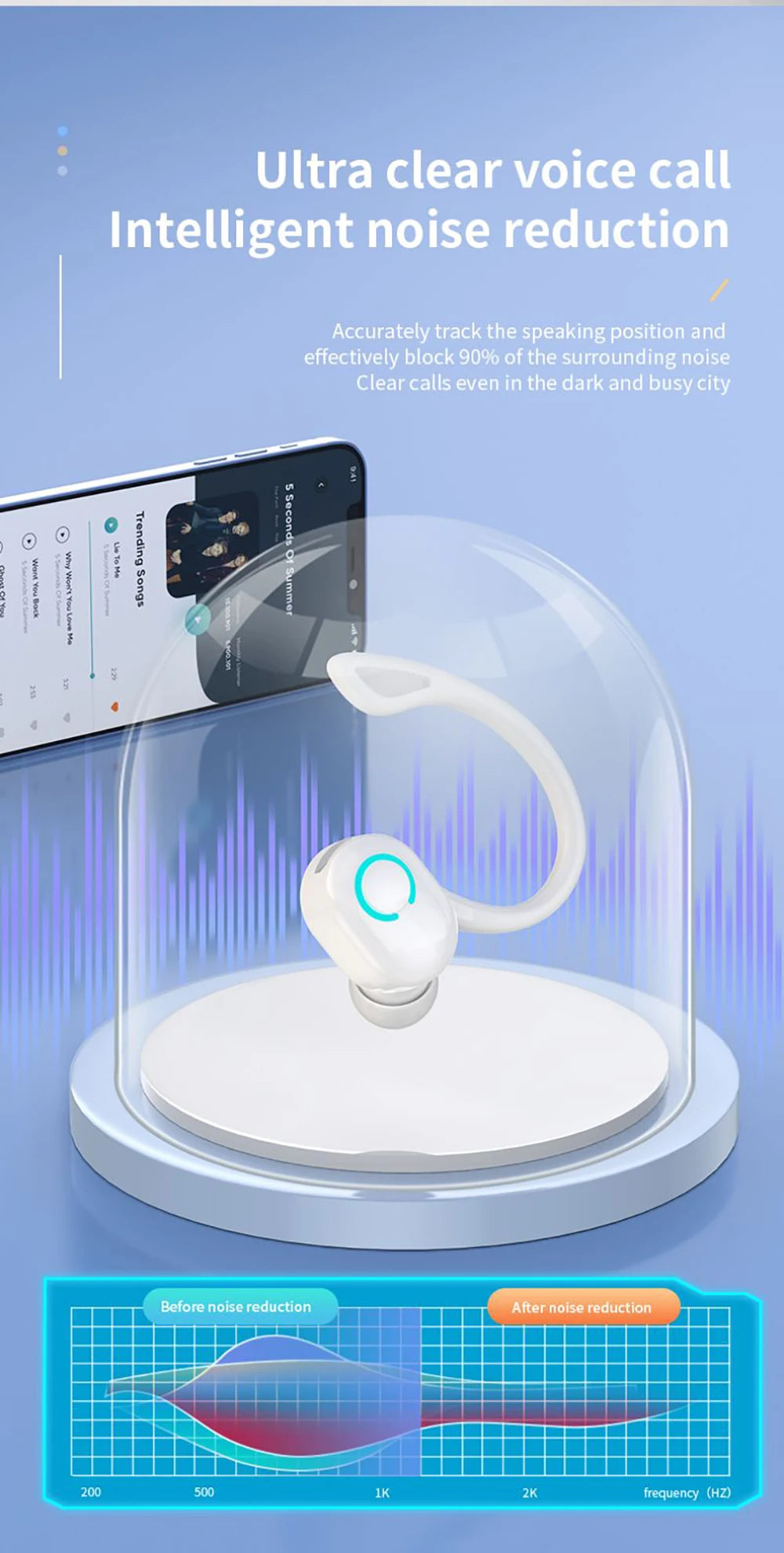 Active Noise Cancellation Wireless Ear Hook Headset