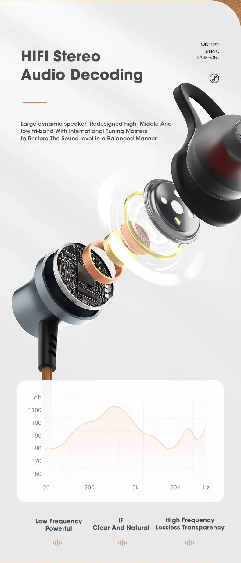 Lamgool Sports Bluetooth Earphones with Micro SD Slot - Sweatproof & Water Resistant
