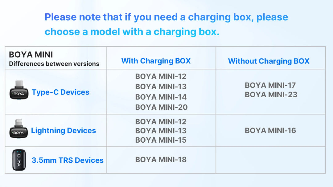 BOYA Lavalier Microphone: Professional Audio in Your Pocket — boya mini wireless microphone