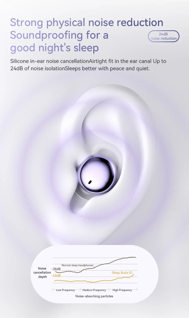 NUOYAREN Wireless ANC Earbuds - Secure In-Ear Noise Cancellation
