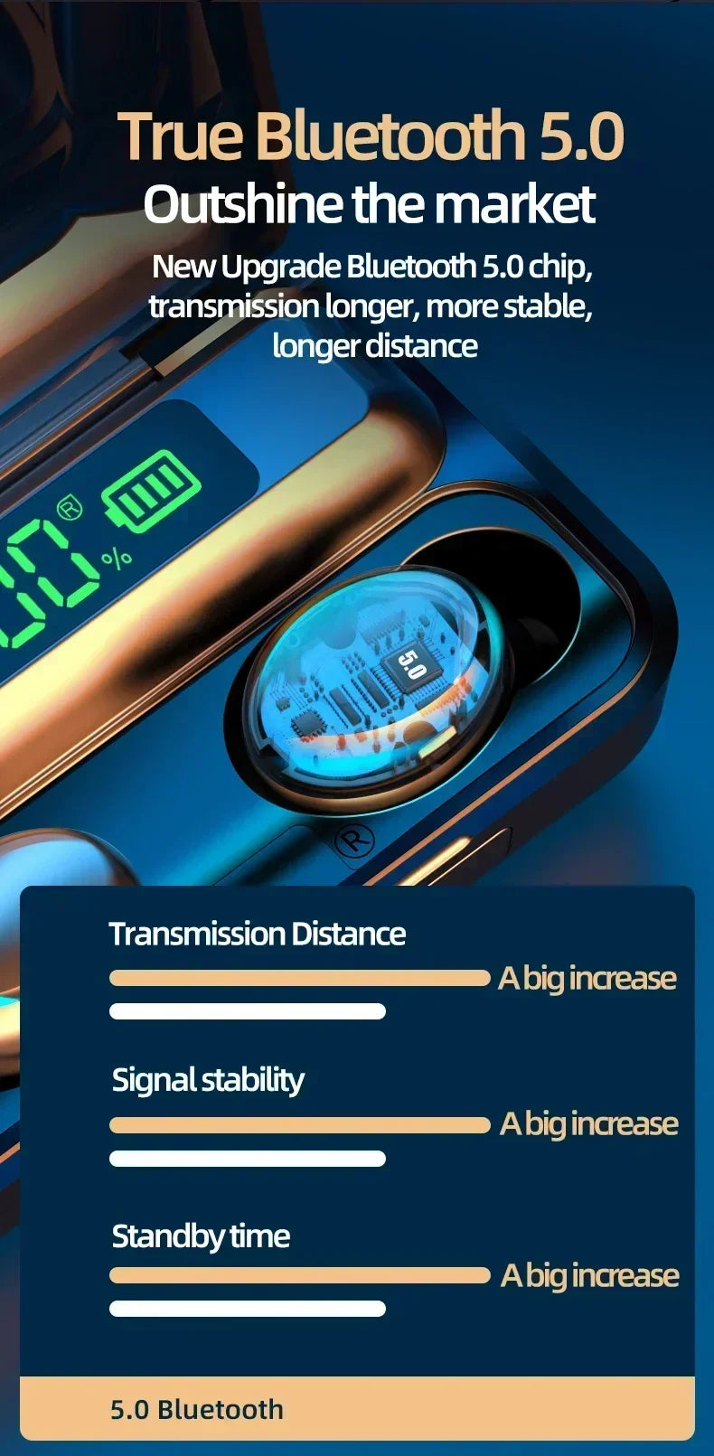 Wireless Bluetooth In-Ear Earbuds with Charging Case - Best ANC Earbuds