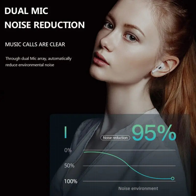 Redmi ANC Wireless Earbuds - JEFF's Favorite Picks