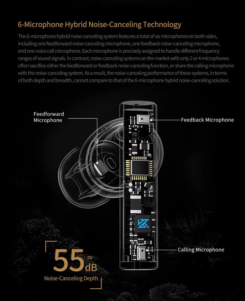 KZ Carol Wireless Earphones - 42H Battery & 6-Mic TWS