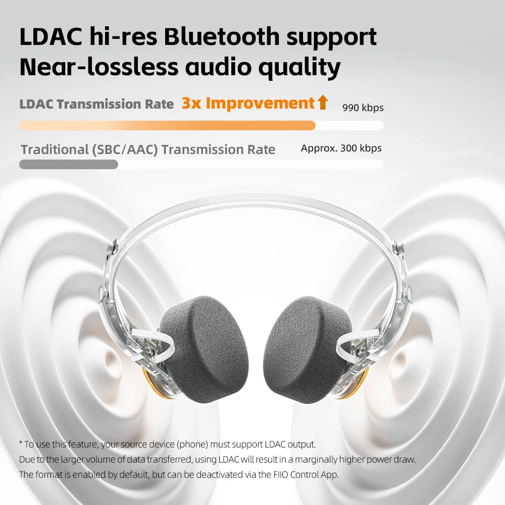 FiiO EH11 On-Ear Bluetooth Headphones LDAC Hi-Res Powerful Bass