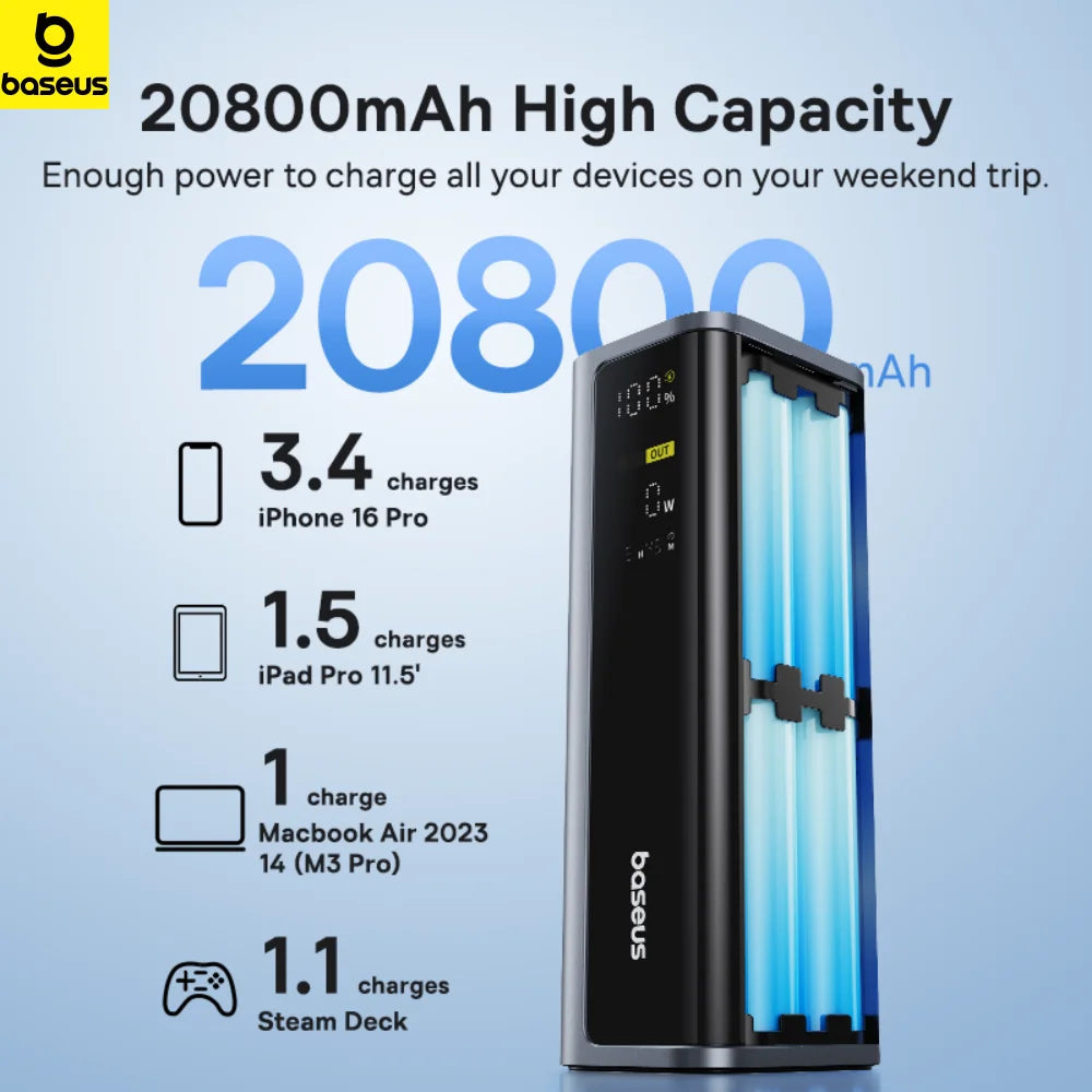 Portable Power Bank Baseus EnerGeek 145W 20800mAh Fast Charger — power bank 20800mah