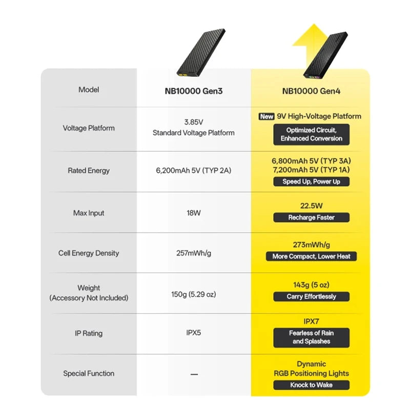 NITECORE NB10000 Gen4 Carbon Fiber Power Bank 10000mAh