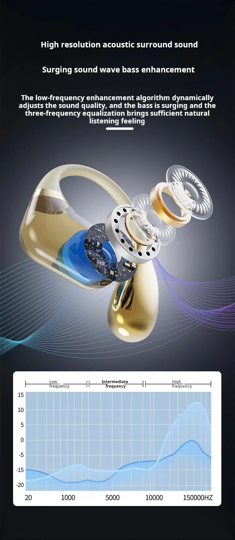 Sony Open-Ear Wireless Earphones 360 Surround Sound Earbuds