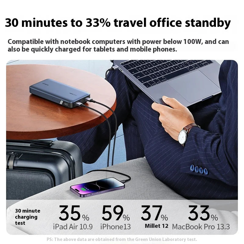 Best Power Bank 140W for Laptop and Mobile Devices