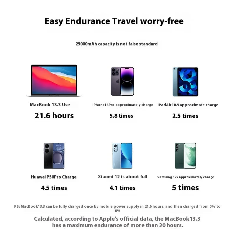 Best Power Bank 140W for Laptop and Mobile Devices