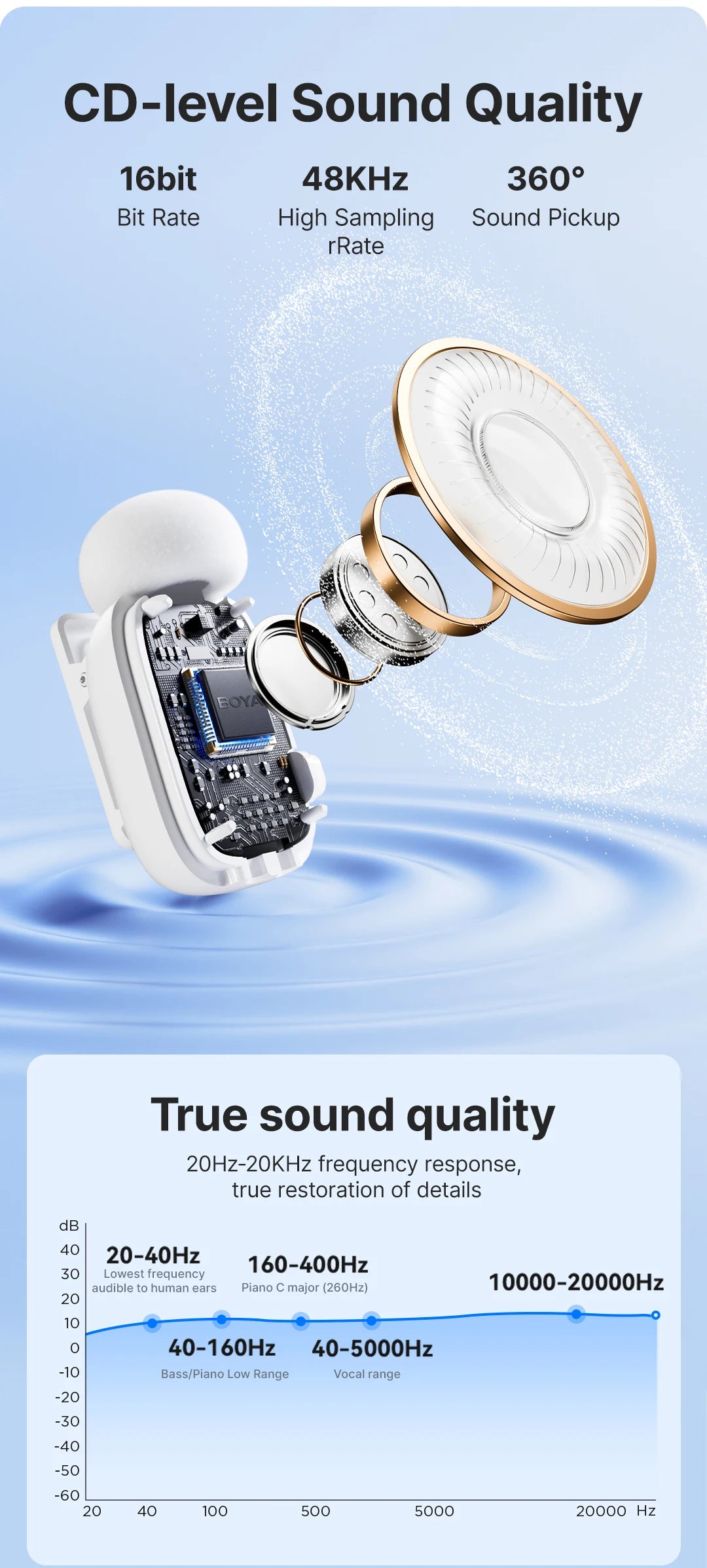 BOYA Lavalier Microphone: Professional Audio in Your Pocket — boya mini wireless microphone