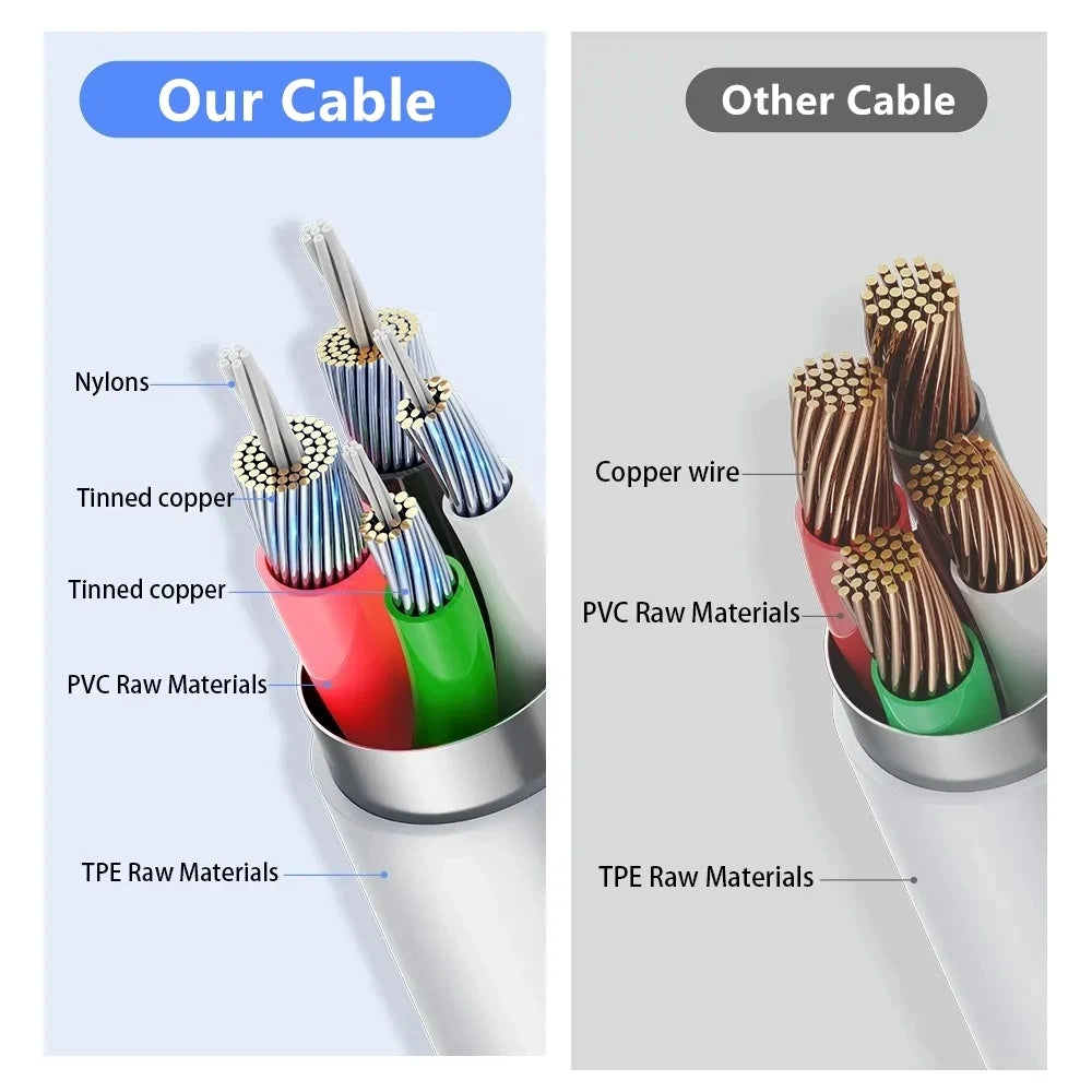 35W USB-C to Lightning Fast Charge Cable | 2.4A Quick Charge for iPhone 14 13 12 11 X XR 8 7