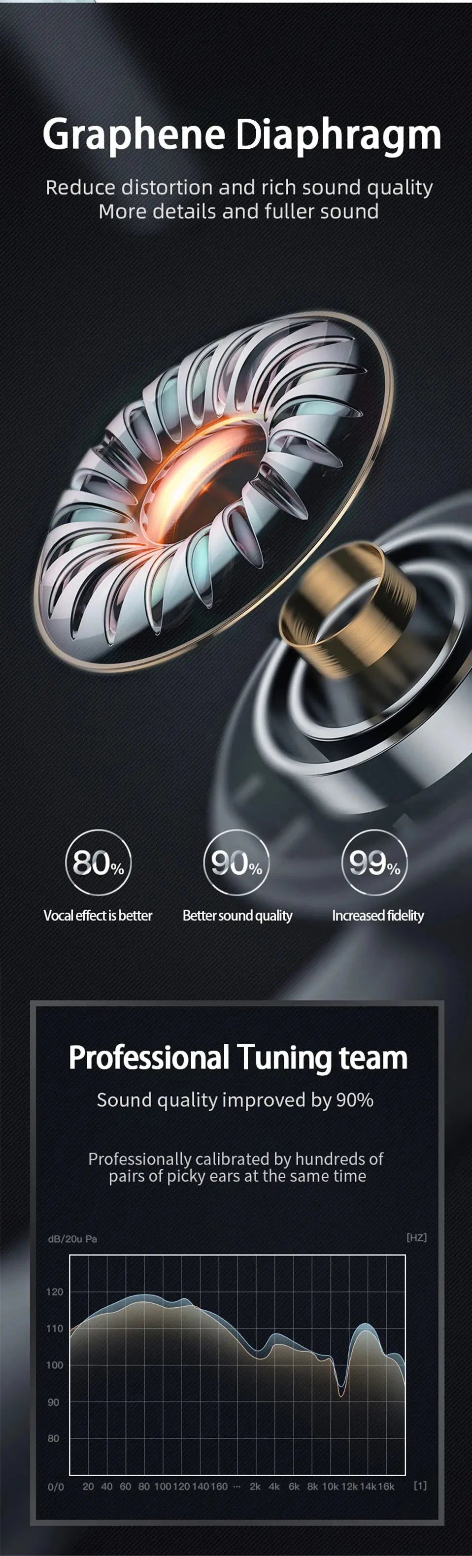 Best Waterproof True Wireless Earphones with ANC