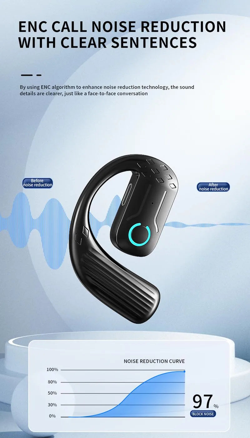 Ruiforlove Bluetooth 5.4 Ear Hook Earphone